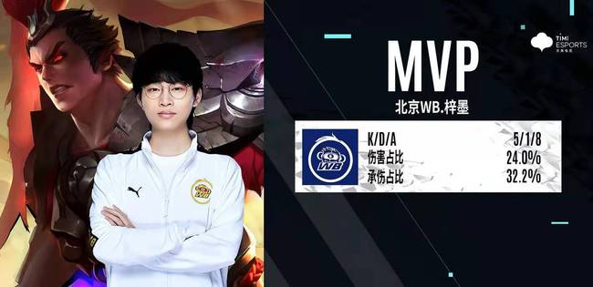 帮助球队获 帮助球队获